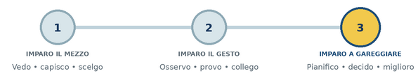 Casalecchio 2