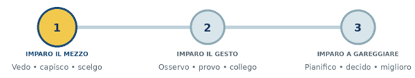 La fornace 2