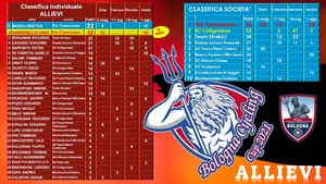 Classifica Allievi