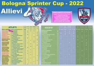 Classifica finale Sprinter Cup 2022